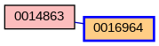 Relationship Graph
