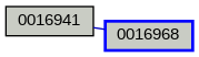 Relationship Graph