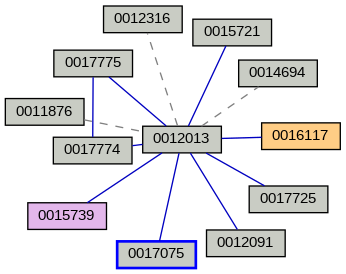 Relationship Graph