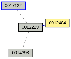 Relationship Graph