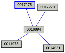 Relationship Graph