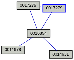Relationship Graph