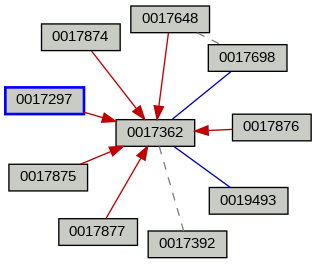 Relationship Graph
