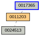 Relationship Graph