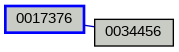 Relationship Graph