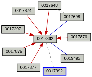 Relationship Graph