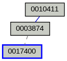 Relationship Graph