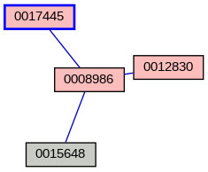 Relationship Graph