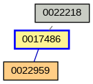 Relationship Graph