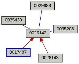 Relationship Graph