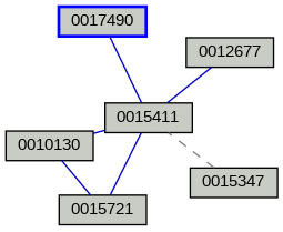 Relationship Graph