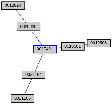Relationship Graph
