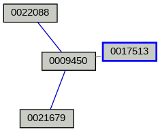 Relationship Graph