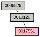 Relationship Graph