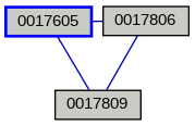 Relationship Graph