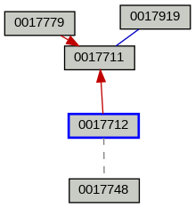 Relationship Graph