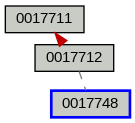 Relationship Graph