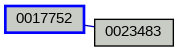 Relationship Graph