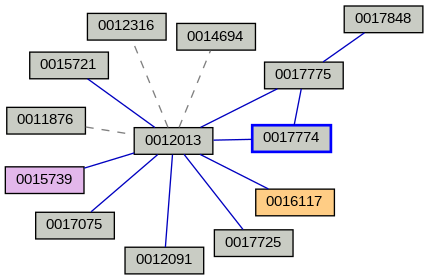 Relationship Graph