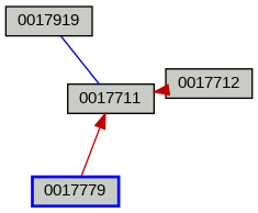 Relationship Graph