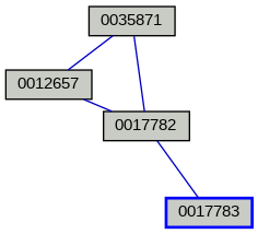 Relationship Graph