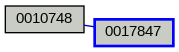 Relationship Graph