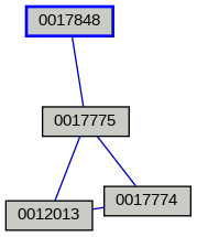 Relationship Graph