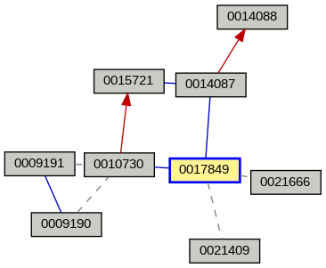 Relationship Graph