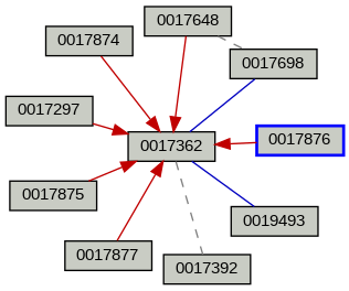 Relationship Graph