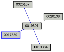Relationship Graph