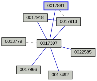Relationship Graph