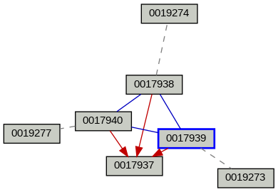 Relationship Graph