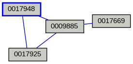 Relationship Graph