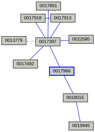 Relationship Graph