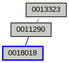 Relationship Graph