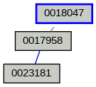 Relationship Graph