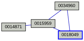 Relationship Graph