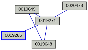 Relationship Graph