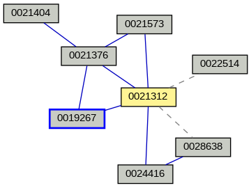 Relationship Graph