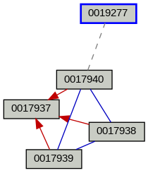 Relationship Graph