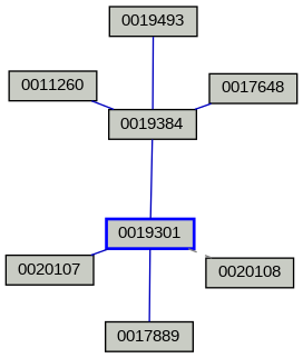 Relationship Graph