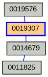 Relationship Graph