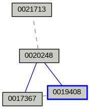 Relationship Graph