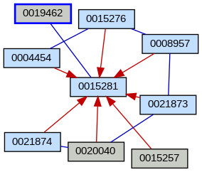 Relationship Graph