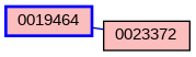 Relationship Graph
