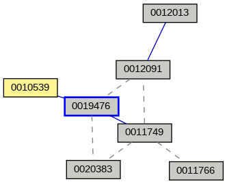 Relationship Graph
