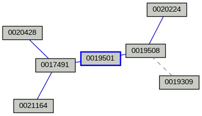 Relationship Graph
