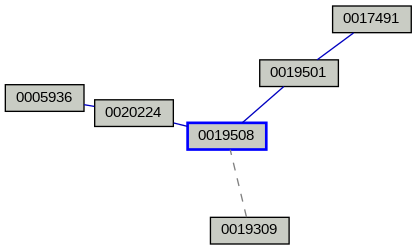 Relationship Graph