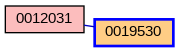 Relationship Graph