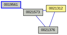 Relationship Graph